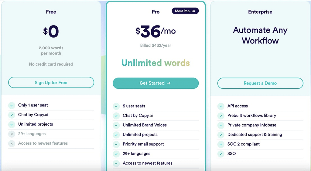 copy ai table of prices